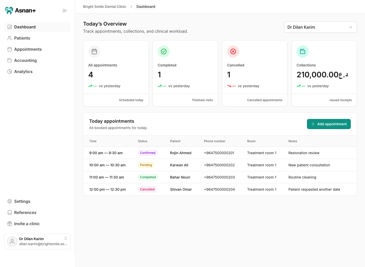 Bright Smile Dental Clinic dashboard with the sidebar navigation, including Dashboard, Patients, Appointments, Accounting, Analytics, Settings, and References.