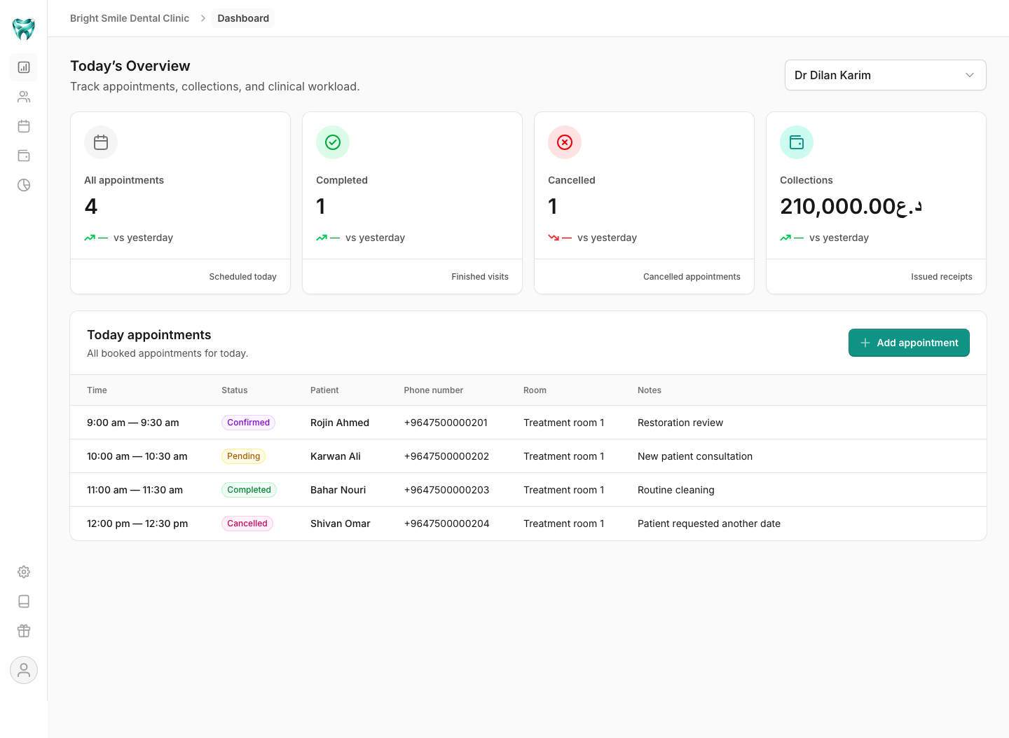 Bright Smile Dental Clinic dashboard with the sidebar collapsed to the Asnan+ logo and section icons.