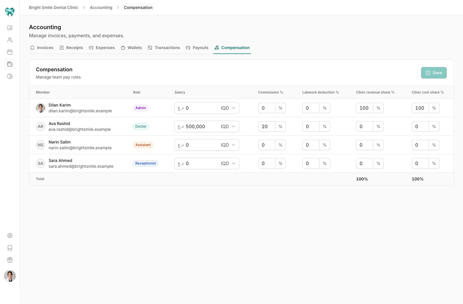 Compensation table with fictional team members, the signed-in Dilan Karim account shown without a title and with its approved avatar, salary currencies and amounts, commission, and labwork deduction rates.