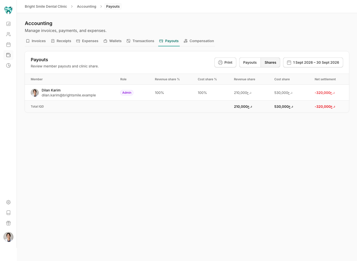 Shares view showing each member’s revenue-share and cost-share percentages, amounts, and net settlement for the selected dates, with the signed-in Dilan Karim account shown without a title and with its approved avatar.